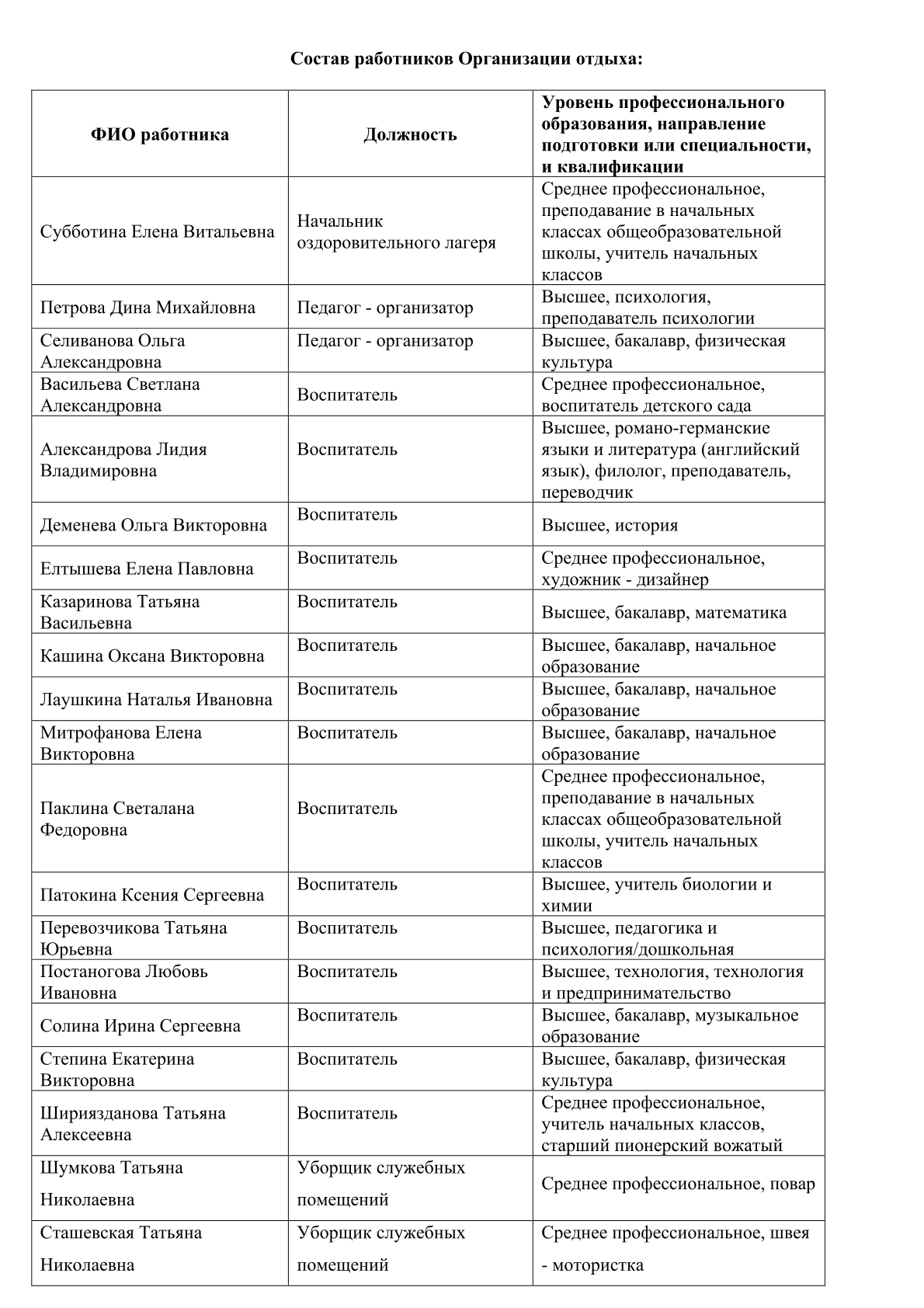 Педсостав