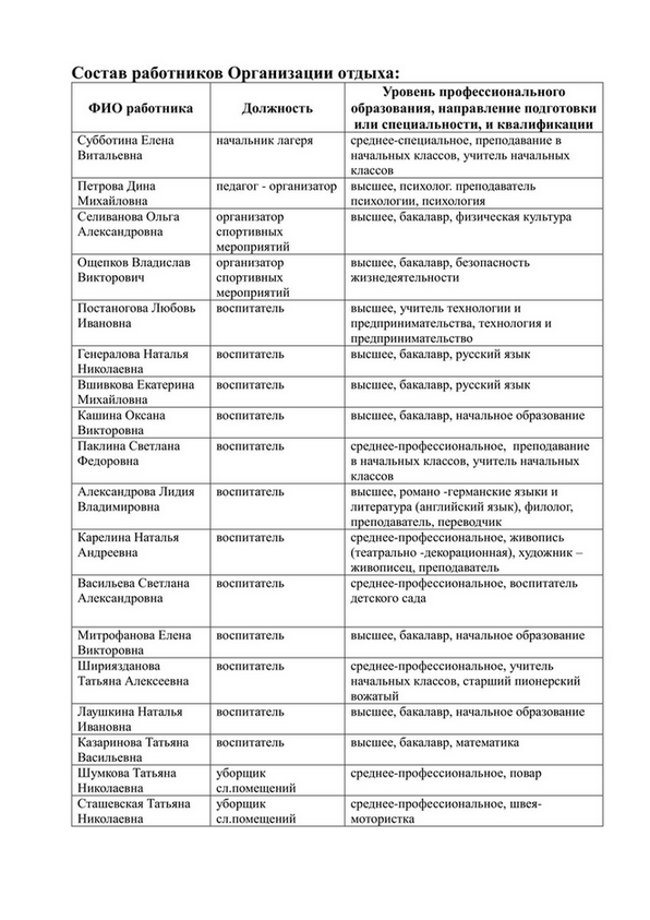 Педсостав